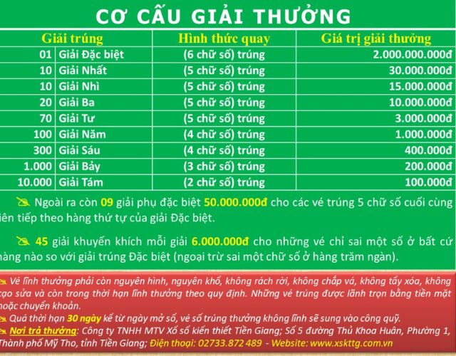 Nếu chỉ trúng 4 con số cuối cùng của giải nhì thì vé dự thưởng sẽ được coi là không trúng