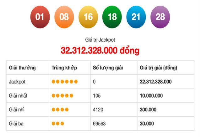 Xổ số Mega luôn hấp dẫn người chơi bởi tính đơn giản và phần thưởng có giá trị cao Xổ số Mega luôn hấp dẫn người chơi bởi tính đơn giản và phần thưởng có giá trị cao