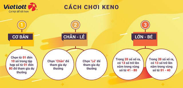 Cách chơi đơn giản và dễ dàng Cách chơi đơn giản và dễ dàng