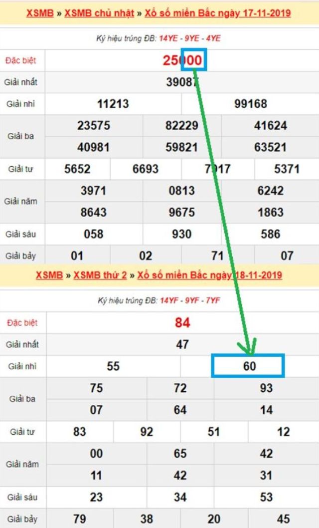 Đề kép bằng ra 00 hôm nay, hôm sau về 60 Đề kép bằng ra 00 hôm nay, hôm sau về 60