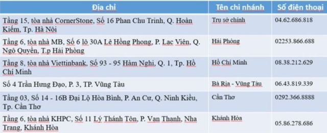 Người chơi có thể đến trụ sở chính của Vietlott để nhận thưởng