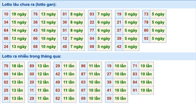 Việc thống kê lô đơn, thống kê xổ số từ lâu là bước quan trọng được nhiều người quan tâm Việc thống kê lô đơn, thống kê xổ số từ lâu là bước quan trọng được nhiều người quan tâm