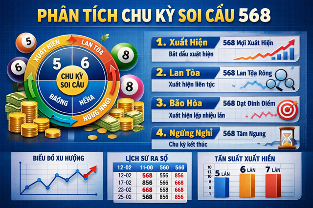 Phân tích chu kỳ cầu số để tìm ra lô đẹp hôm nay Phân tích chu kỳ cầu số để tìm ra lô đẹp hôm nay