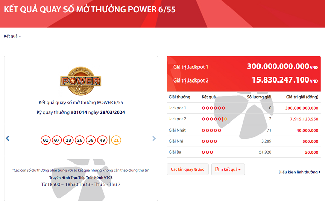 Cơ cấu xây dựng giải thưởng xổ số Power Cơ cấu xây dựng giải thưởng xổ số Power