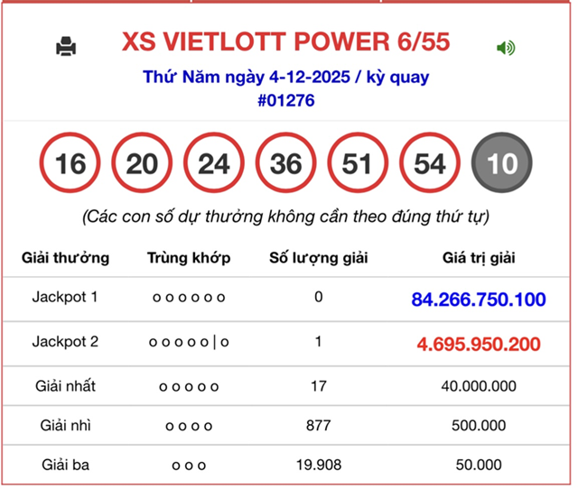 Giới thiệu chung về xổ số Power 6/55 và những điều bạn nên nắm