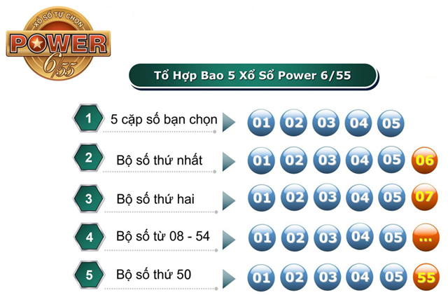 Các lưu ý cần biết nếu như tham gia đánh xổ số Power 6/55